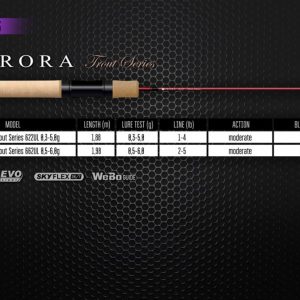 ZEMEX Aurora 662 Trout Series / ultraleichte Spinnrute / WG: 0,5 - 6 gr.